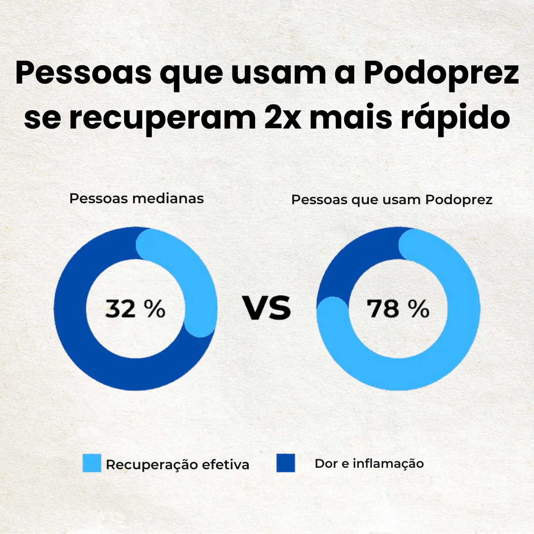 Tornozeleira - Podoprez